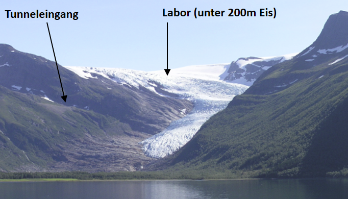ng Gletscherzunge des Engabreen vom Holandsfjord aus gesehen. Die Pfeile bezeichnen den Tunneleingang und die ungefähre Lage des subglazialen Labors (unter ca. 200 m Eis). Das Plateau des Engabreen erreicht eine maximale Meereshöhe von ca. 1500 m. Von d de Gletscherzunge des Engabreen